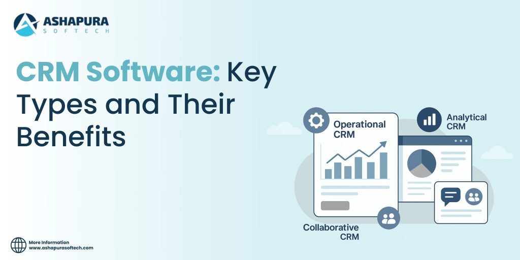 Illustration of CRM software types—Operational, Analytical, and Collaborative—showing data charts, graphs, and communication icons by Ashapura Softech.