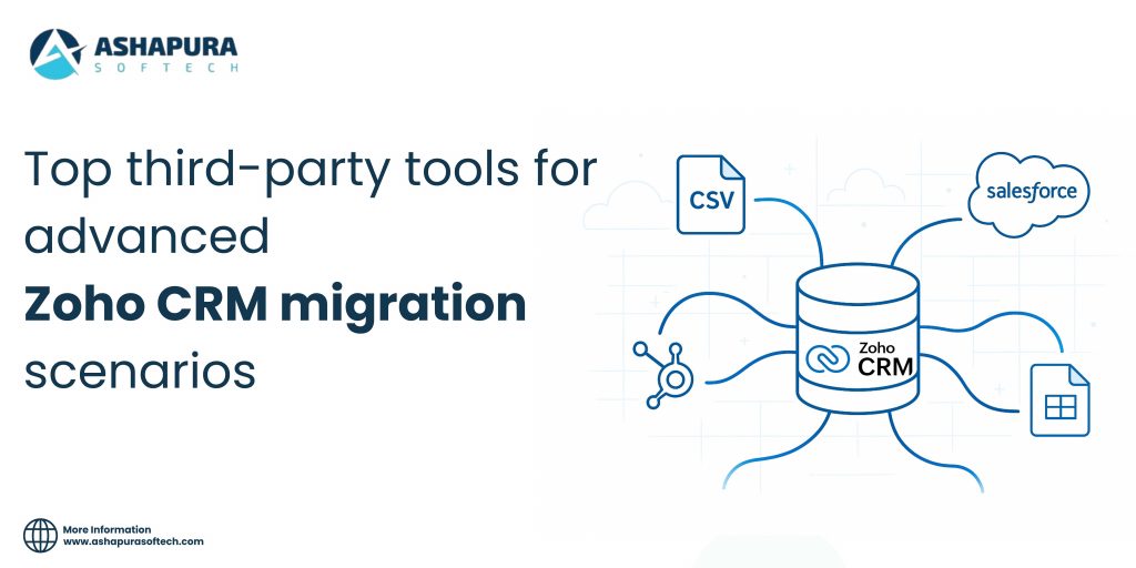 Visual diagram of Zoho CRM with multiple migration tools like CSV, Salesforce, and databases connected for data transfer.