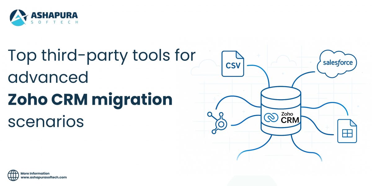 Visual diagram of Zoho CRM with multiple migration tools like CSV, Salesforce, and databases connected for data transfer.