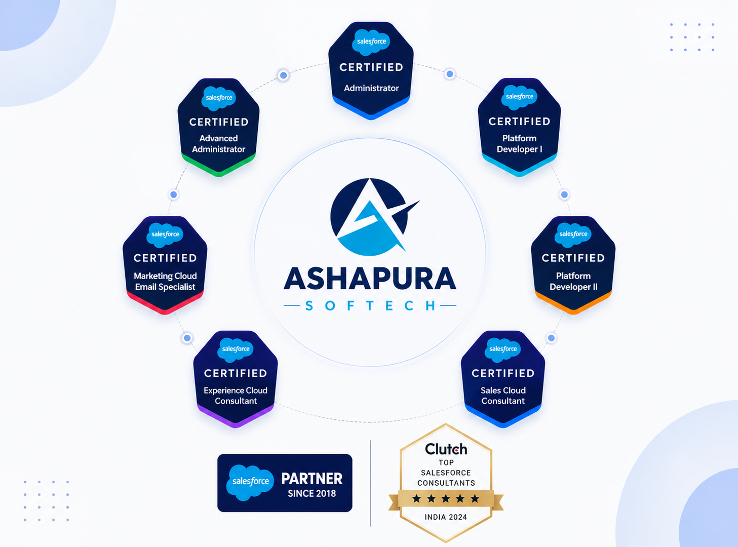 Ashapura Softech Certified Salesforce Partner Team