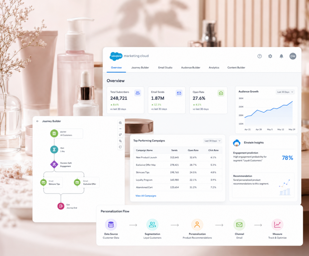salesforce beauty and skincare ecommerce img 1