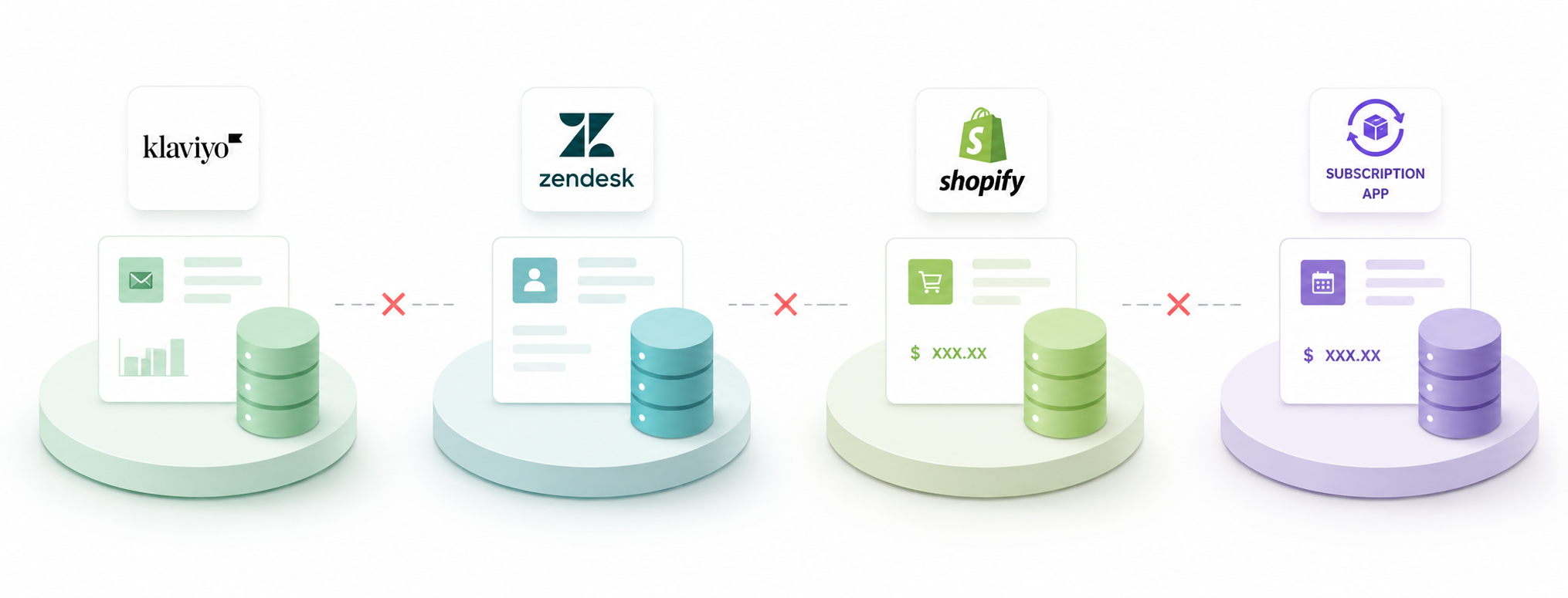 Skincare Ecommerce Challenge Diagram