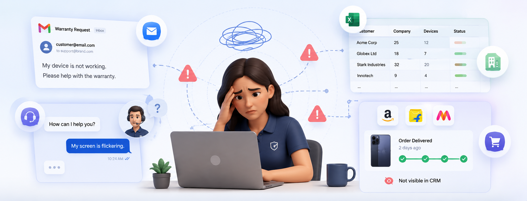 Fragmented Post-Purchase Customer Experience Infographic