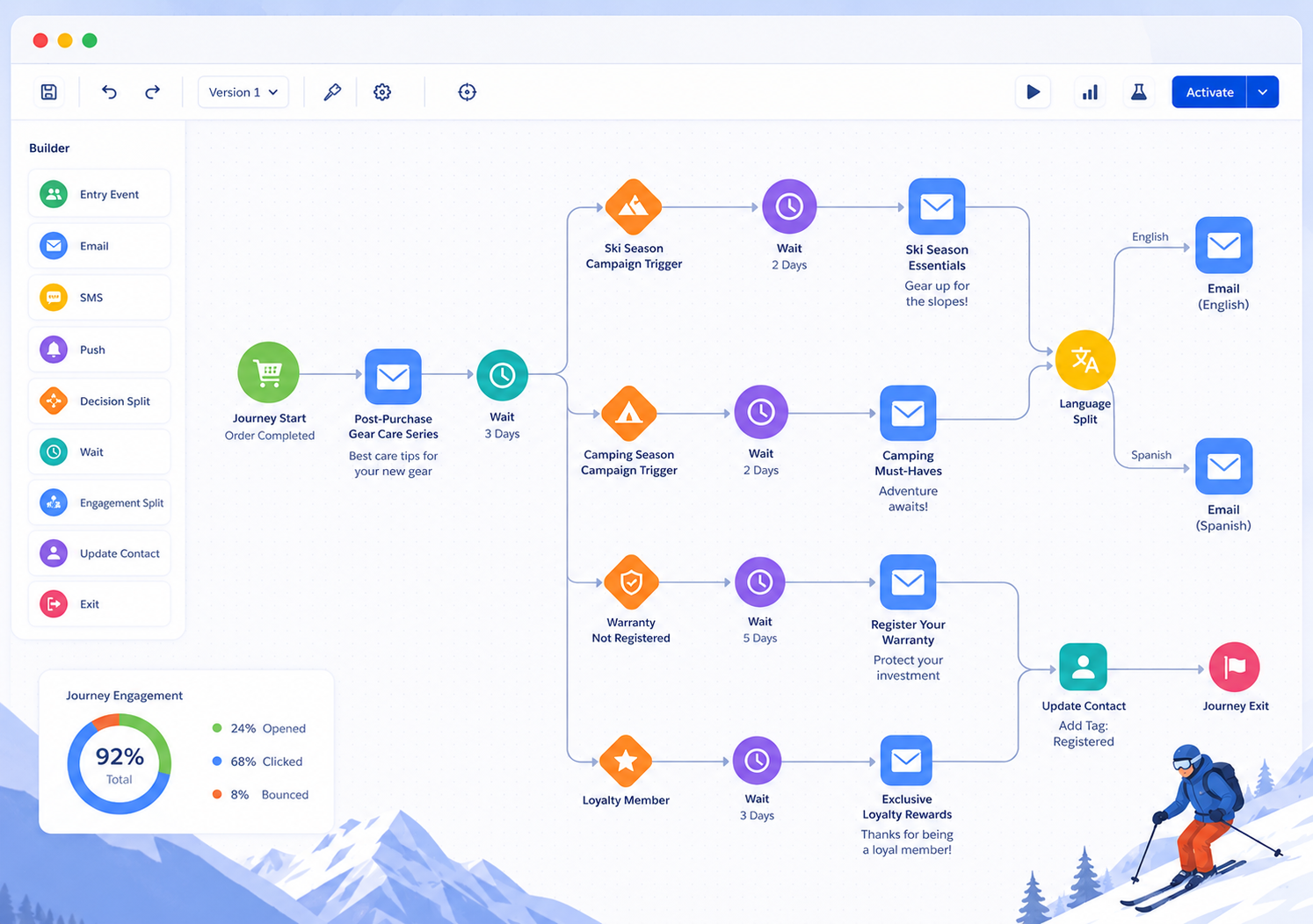 Marketing Cloud Journey Builder Canvas Flow