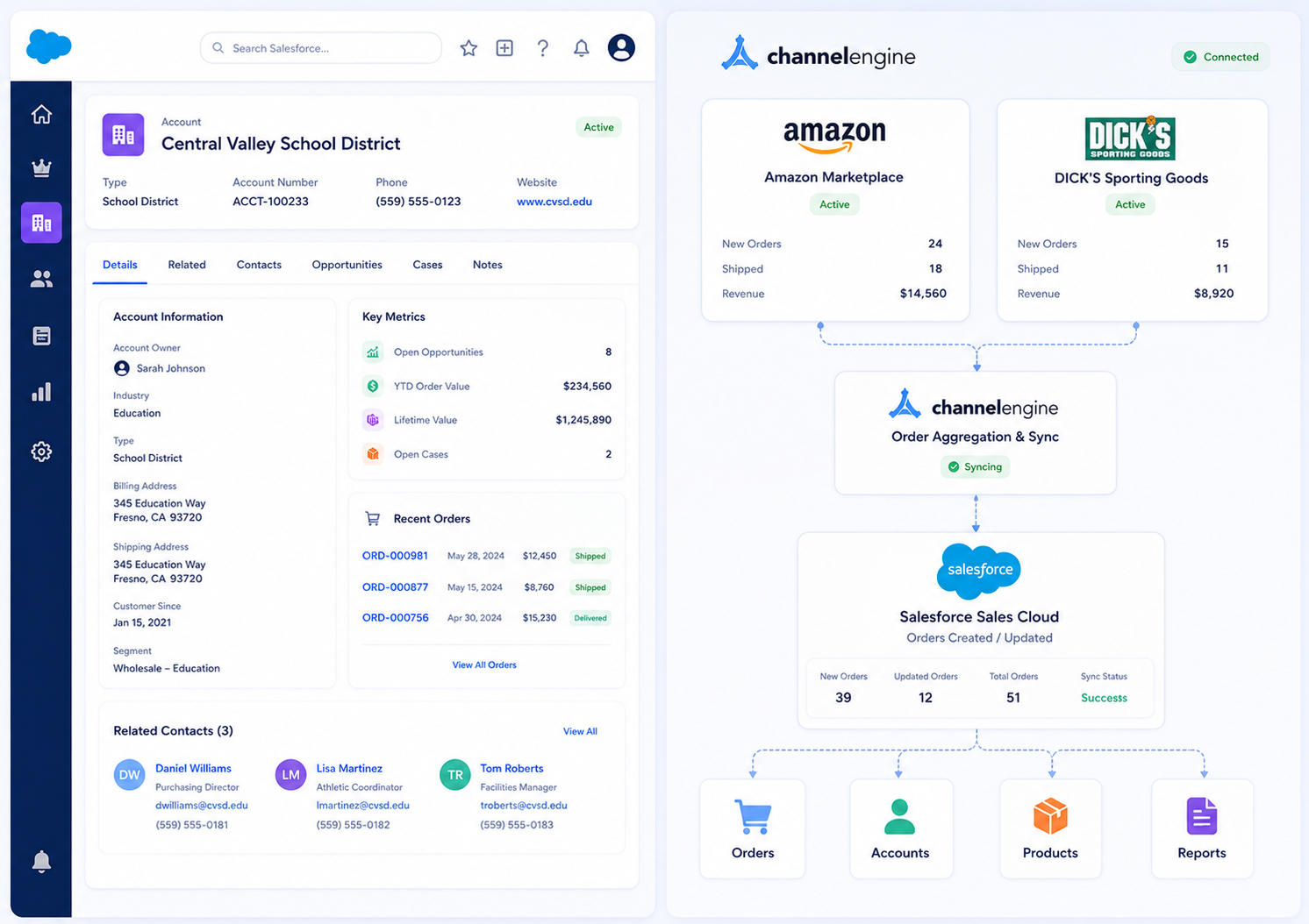 Sales Cloud B2B and Marketplace Integration Diagram