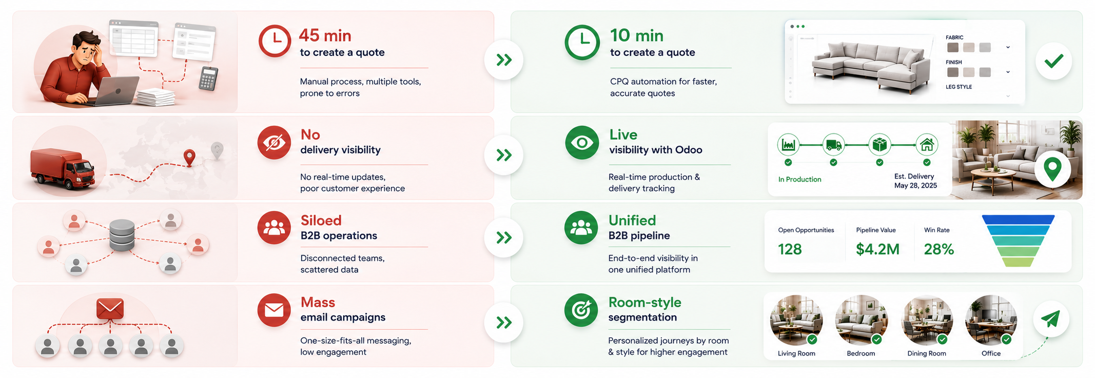 Salesforce Implementation Outcomes & Results Infographic