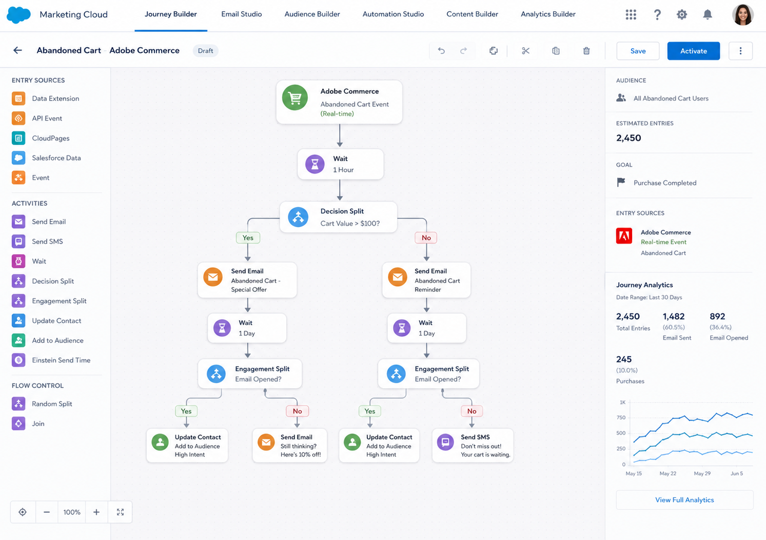 Marketing Cloud Journey Builder Canvas Flow