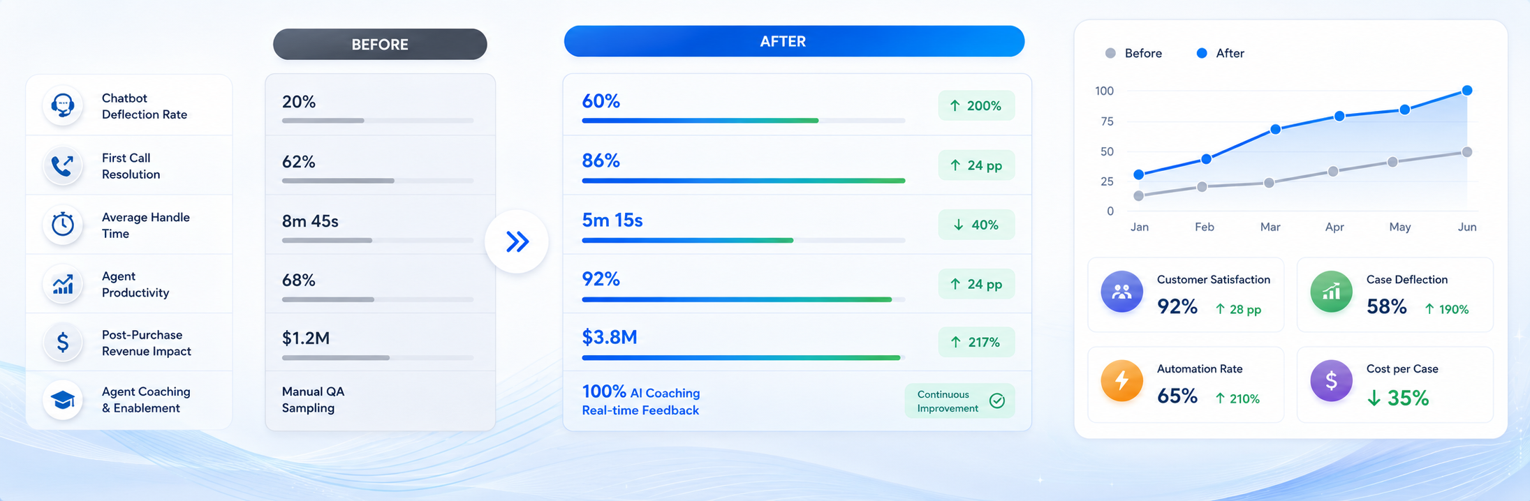 Salesforce Implementation Outcomes & Results Infographic