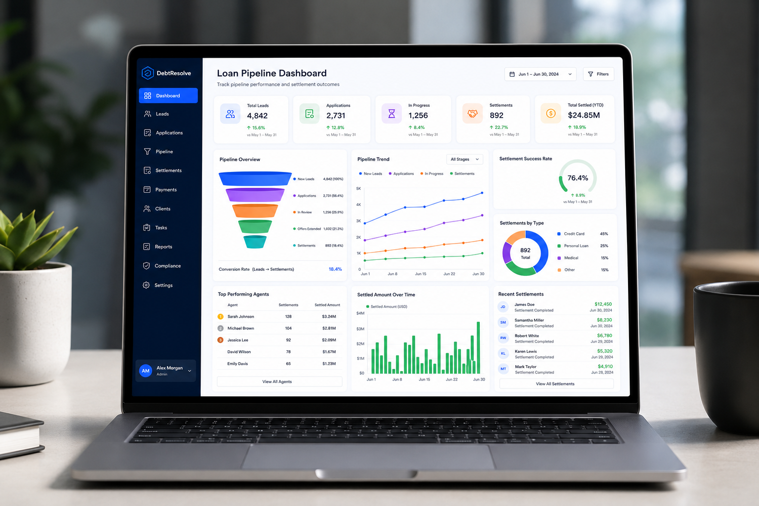 Loan Pipeline Dashboard