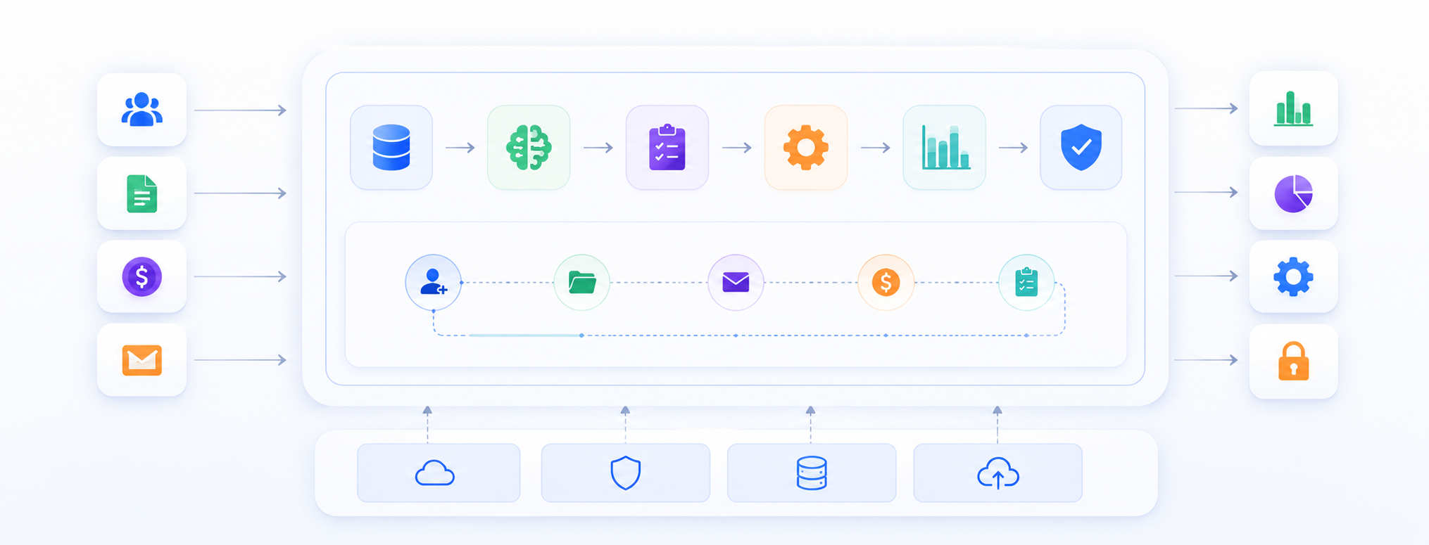 Platform overview dashboard