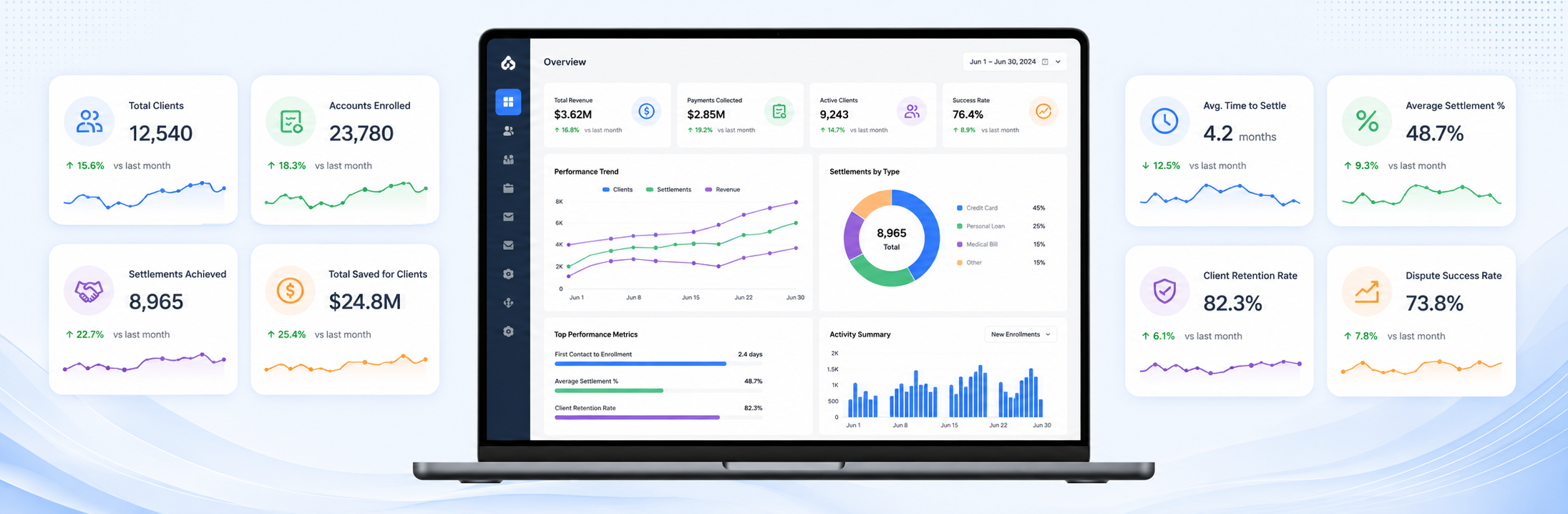 Results dashboard screenshot