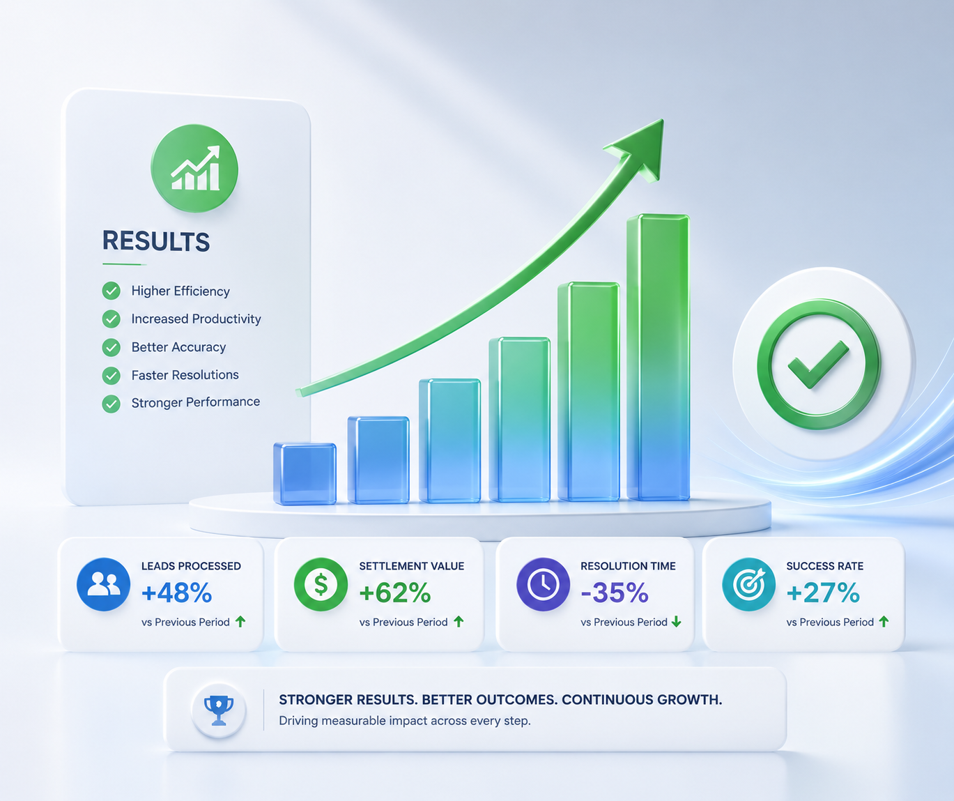 Results and Performance Dashboard