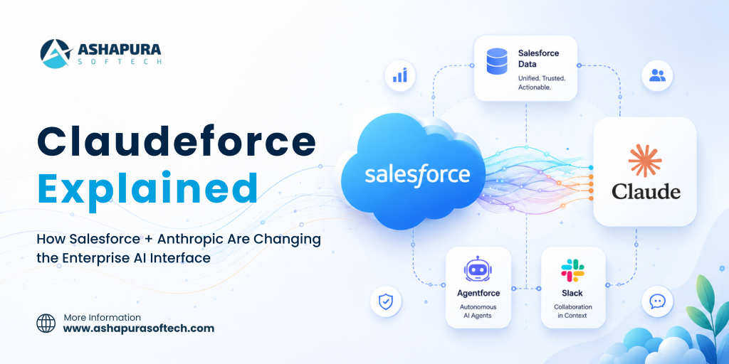Claudeforce: the Salesforce and Anthropic partnership explained