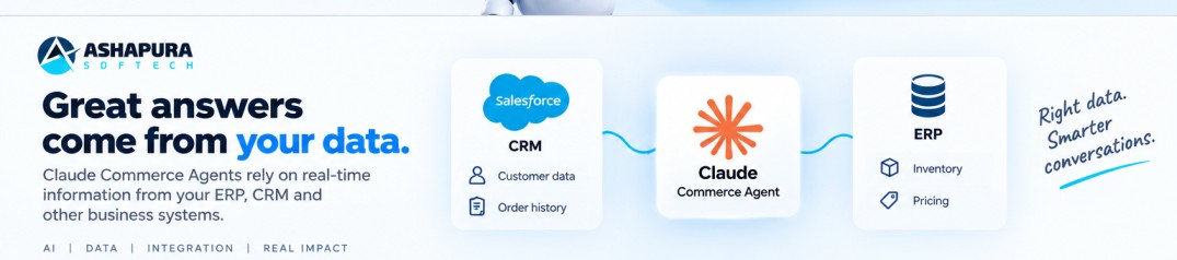 Claude Commerce Agent reading customer data and order history from CRM and inventory and pricing from ERP