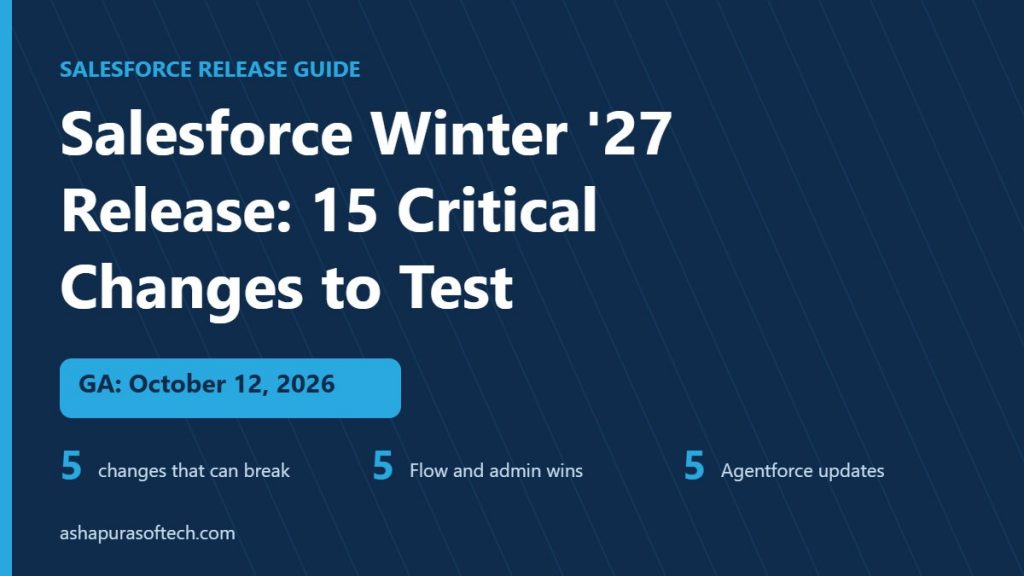 Salesforce Winter '27 release: 15 critical changes to test before GA on October 12, 2026