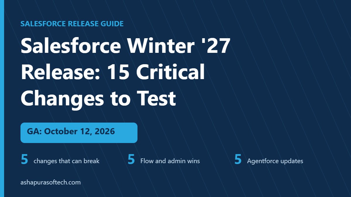 Salesforce Winter '27 release: 15 critical changes to test before GA on October 12, 2026
