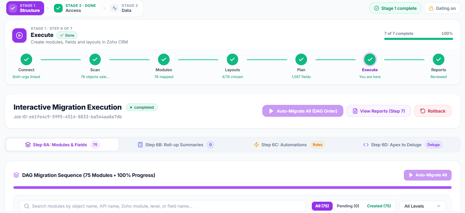Stage 1 structure execution in Salesforce to Zoho Migration: connect, scan, modules, layouts, plan, execute and reports