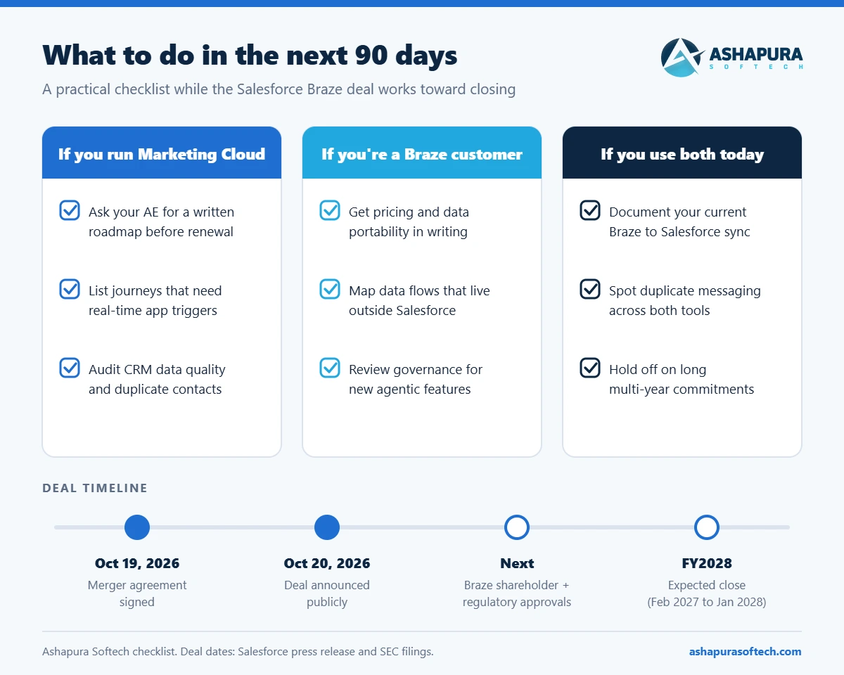 Salesforce Braze acquisition 90 day checklist and deal timeline for Marketing Cloud and Braze customers