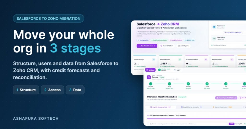 Salesforce to Zoho Migration tool moving a Salesforce org to Zoho CRM in 3 stages