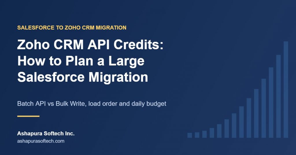 Zoho CRM API credits for a Salesforce migration: batch API vs Bulk Write