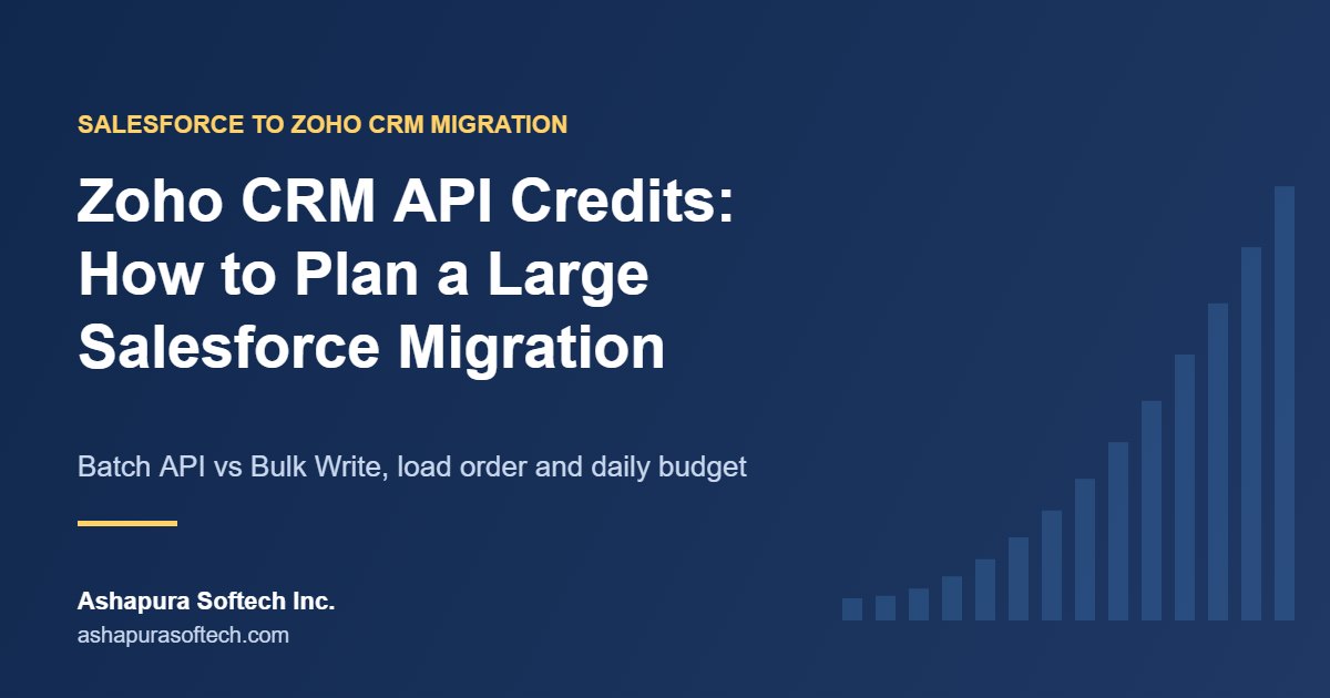Zoho CRM API credits for a Salesforce migration: batch API vs Bulk Write