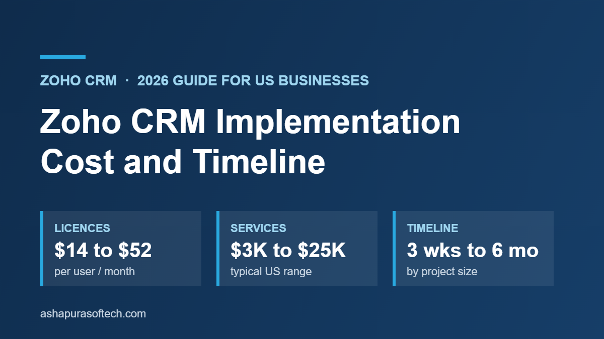 Zoho CRM implementation cost and timeline 2026: licences, services range and timeline by project size