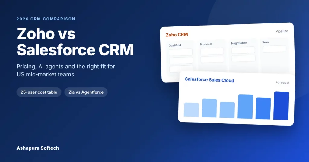 Zoho vs Salesforce CRM 2026 comparison banner with CRM pipeline and forecast dashboards